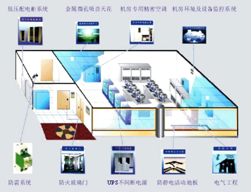 企业信息化：科技赋能业务升级之旅
