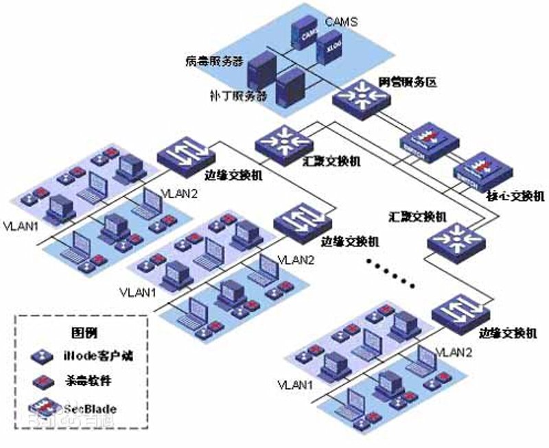 系统集成助力企业信息化建设